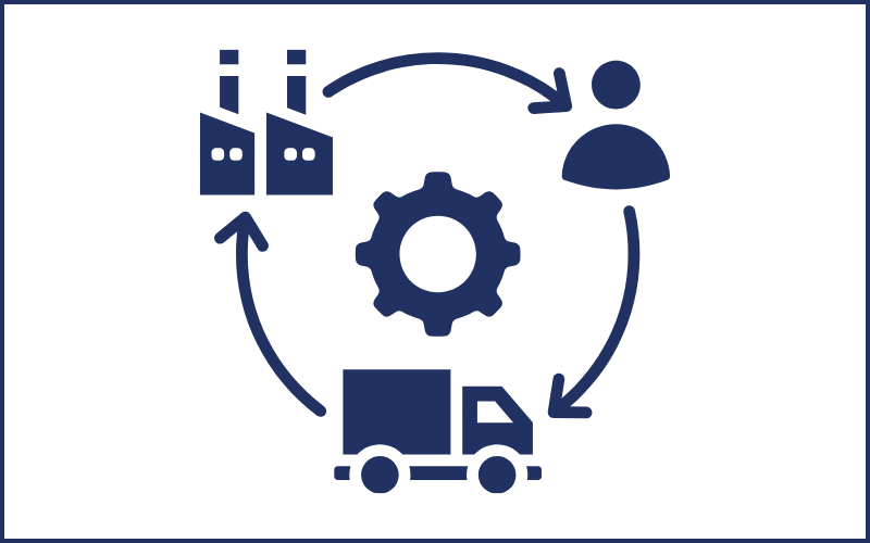 procurement