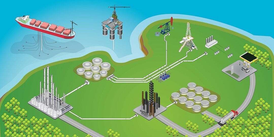 Upstream, Midstream, and Downstream: Clearing the Lexicon Confusion